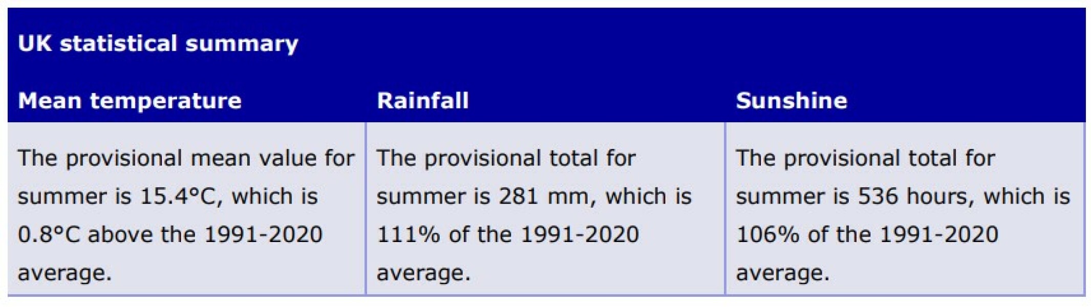 Global Warming Being Referred to as ‘lovely weather’