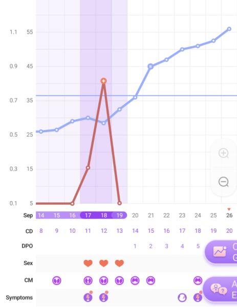 Anyone else 1dpo? Keep me company!