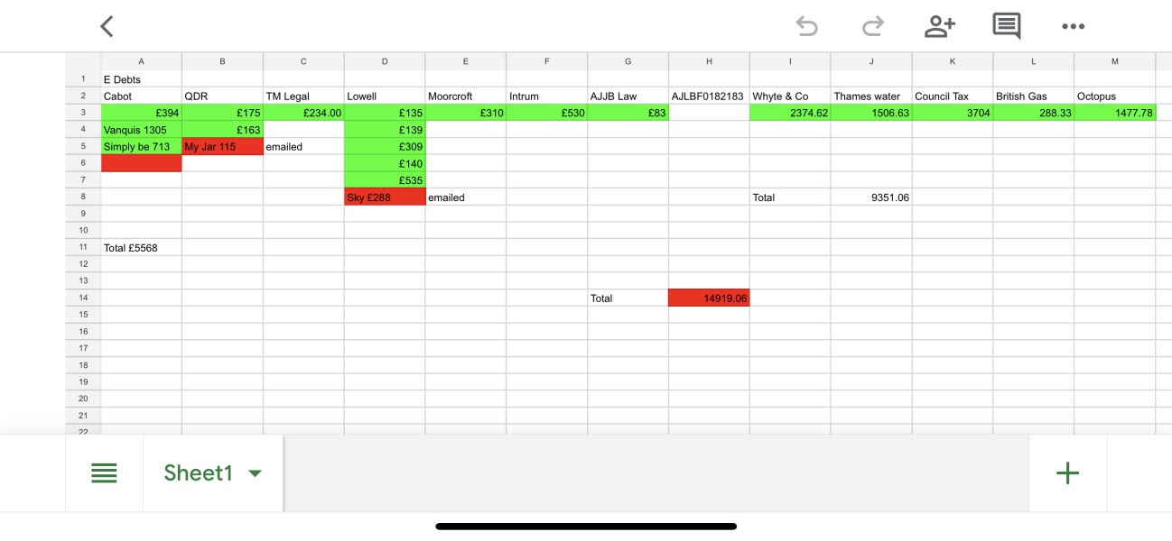 Went through our finances and we're fucked.