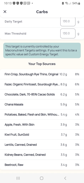Would you be hungry if you ate the following?