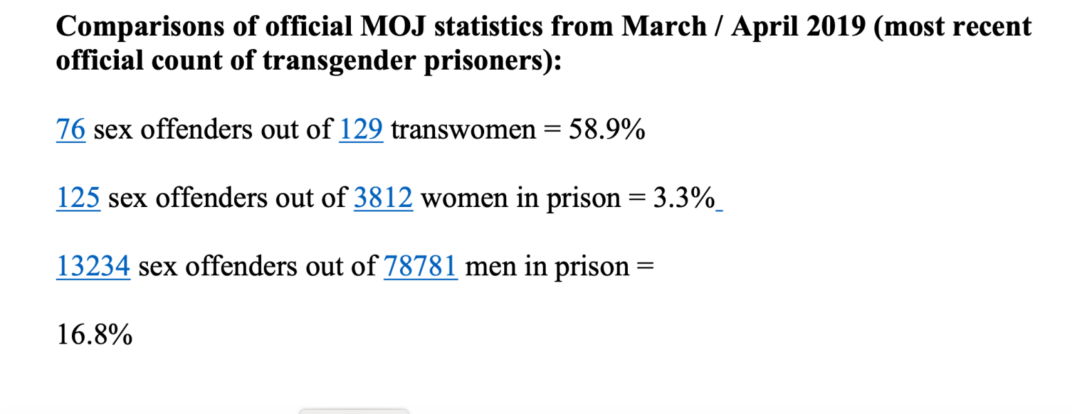 Mary Harrington - Why are so many transgender prisoners sex offenders?