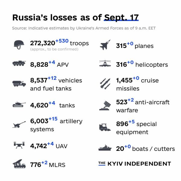 Ukraine Invasion: Part 44