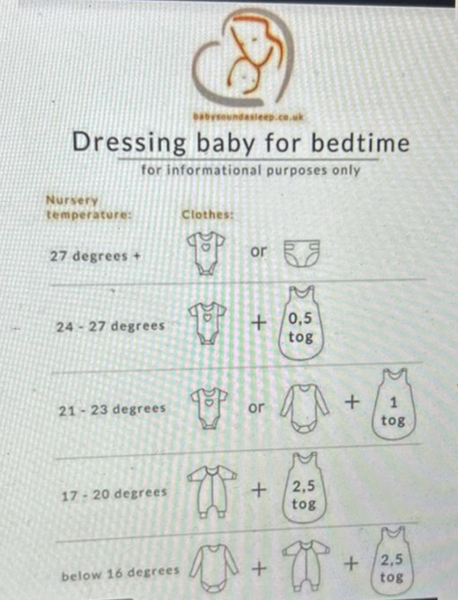 Baby won’t sleep without sleeping bag - what do do in the heatwave??