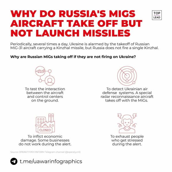 Ukraine Invasion: Part 44