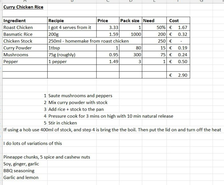 To price recipes per amount of the ingredient used not the whole cost of the ingredient?