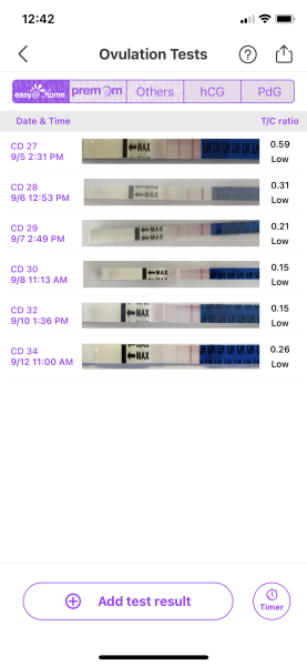 AF arrival after miscarriage help.