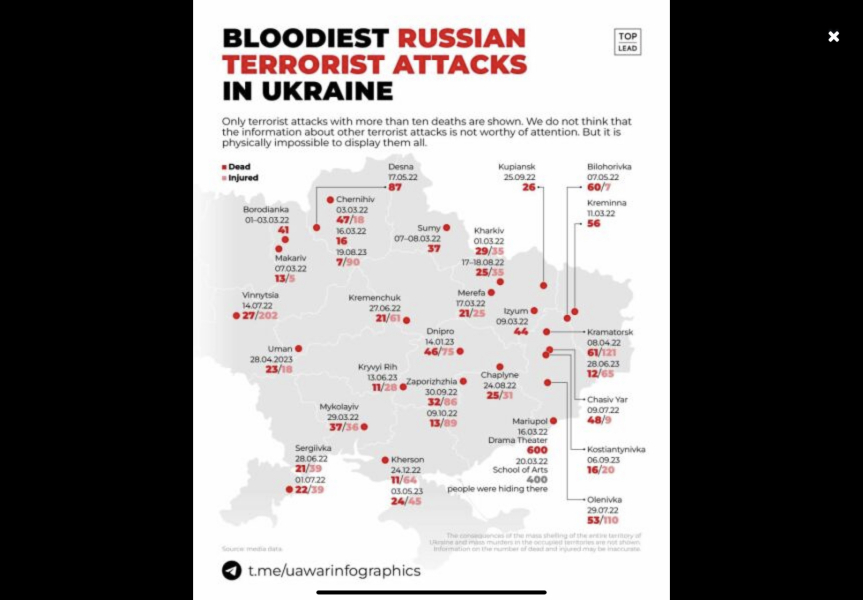 Support thread for those hosting Ukrainian refugees.