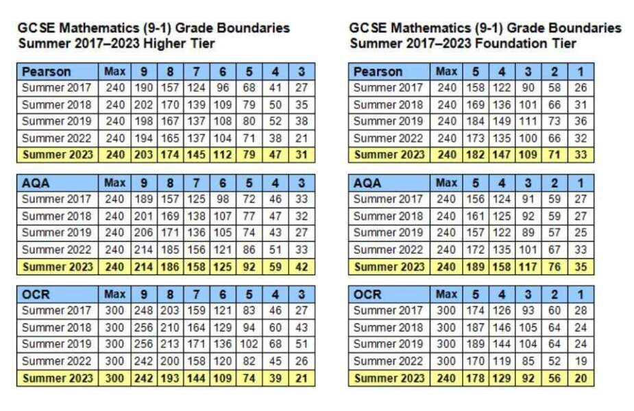 to tell you reviewing your GCSE paper isn't "free"