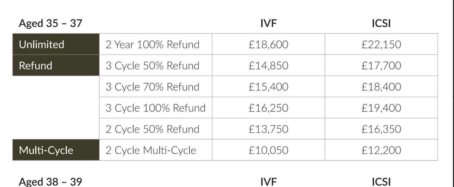 How many cycles of IVF should I book