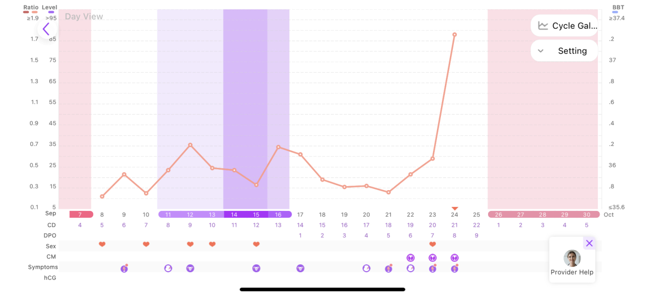 TTC May 2023 💖 Previous MC March 2023 (thread 2)