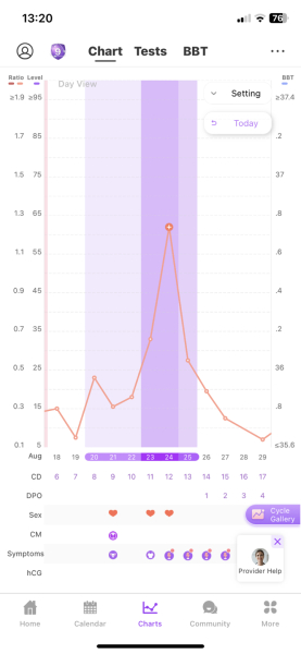 TTC May 2023 💖 Previous MC March 2023 (thread 2)