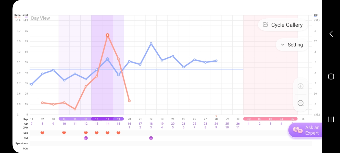 Anyone else 1dpo? Keep me company!