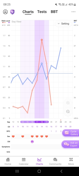 Anyone else 1dpo? Keep me company!