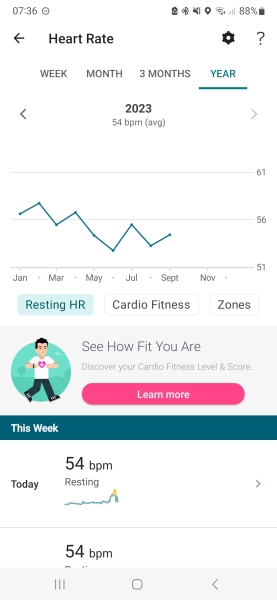 Resting heart rate