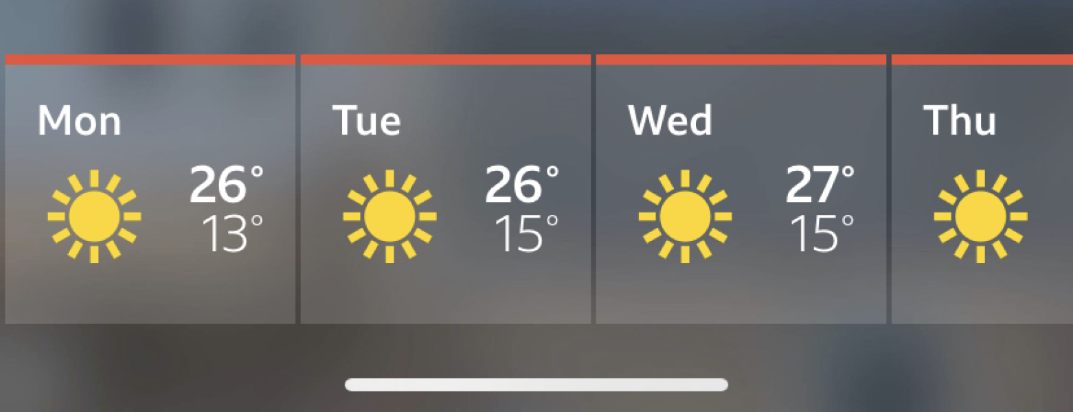 Early Summer weather watch