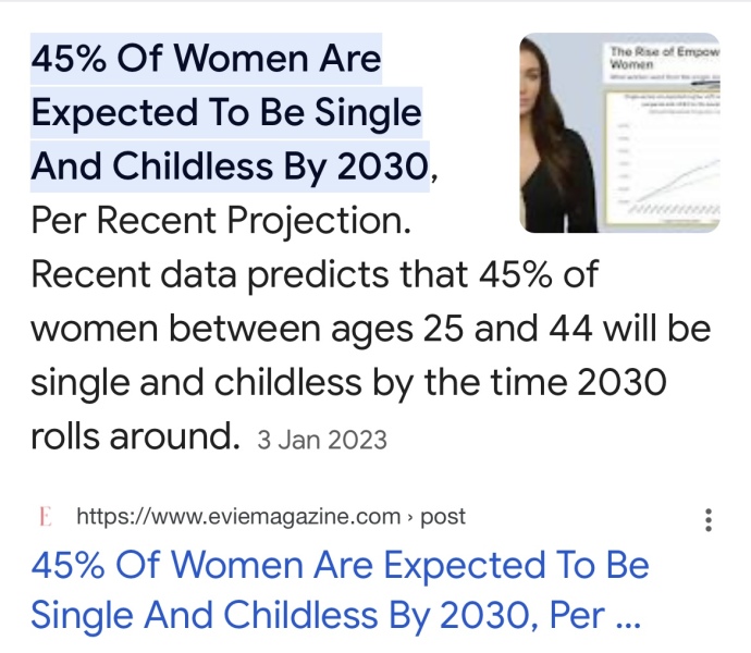 Highest percentage of women unmarried and childless by 2030
