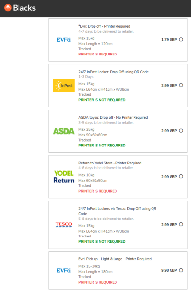 Cost of Blacks returns