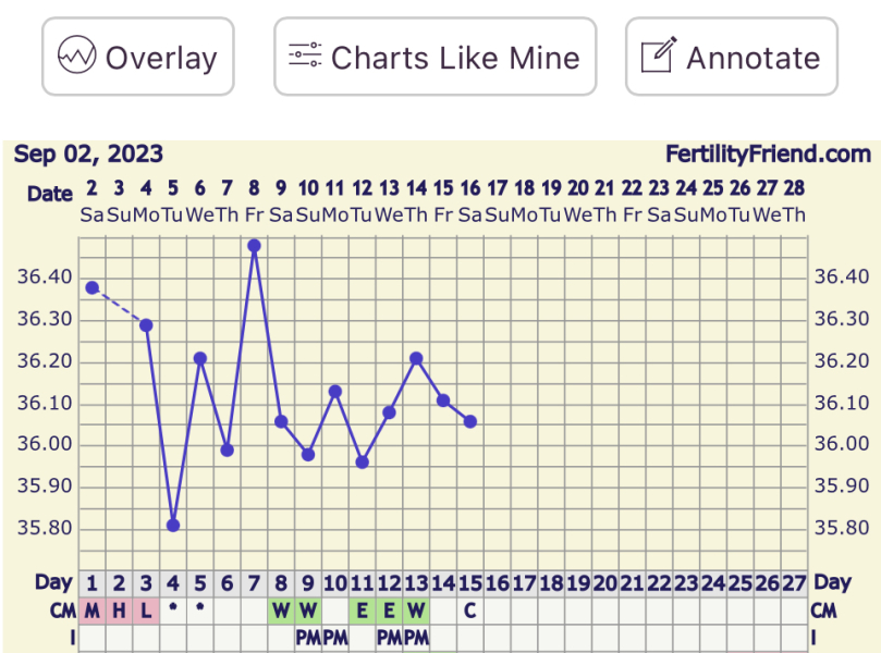 Ovulation question