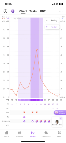 TTC May 2023 💖 Previous MC March 2023 (thread 2)