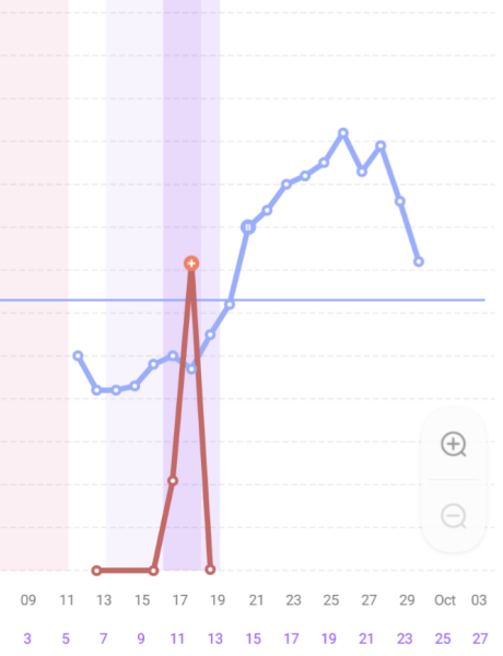 Anyone else 1dpo? Keep me company!