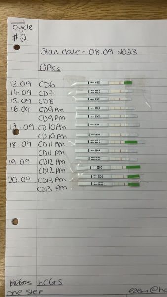 Fed up no positive opk