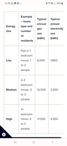 Energy Price Cap - Who is it really benefitting?