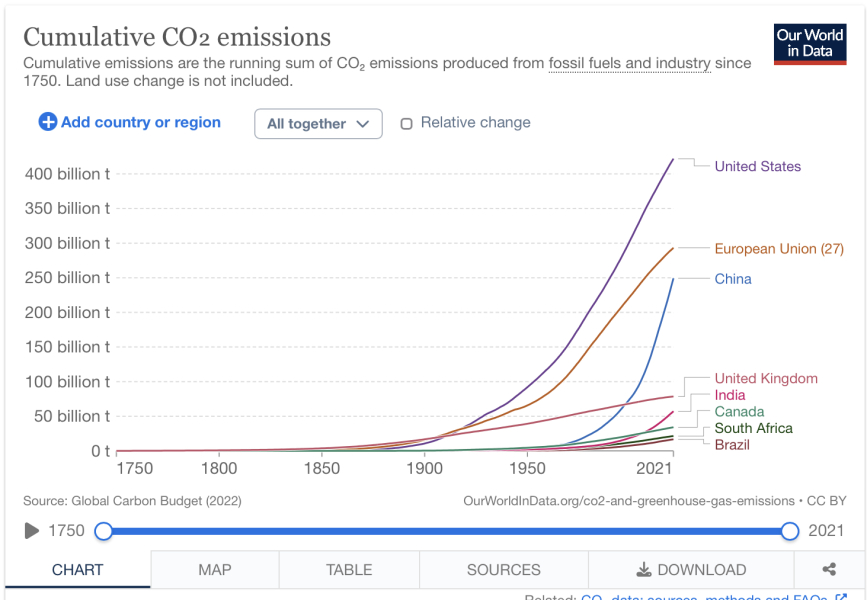 AIBU to think that the Tories are utterly wicked to drop net zero?