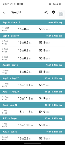 Accountability, 6 1/2 stone to lose 