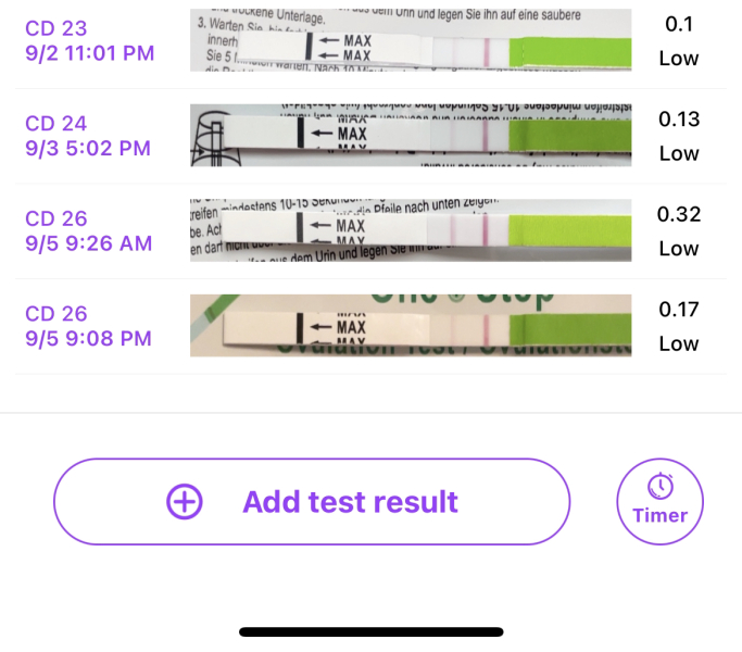 Is it possible I've ovulated later?