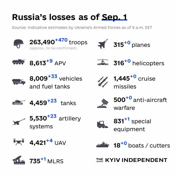 Ukraine Invasion: Part 44