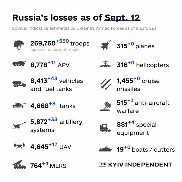 Ukraine Invasion: Part 44