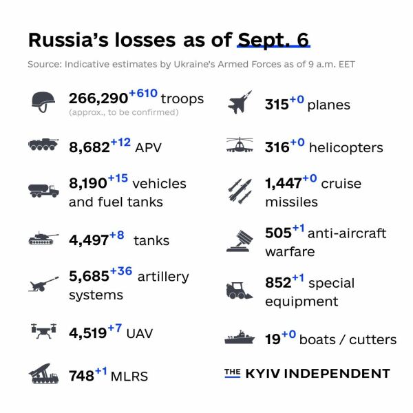 Ukraine Invasion: Part 44
