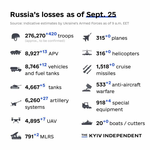 Ukraine Invasion: Part 44