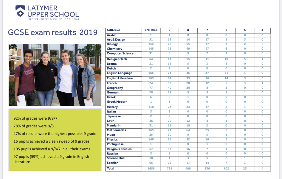 Private school to ditch GCSEs, write own exams