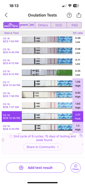 Fed up no positive opk