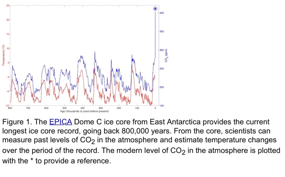 To ask for a head count as to how many mumsnetters don’t believe that climate change is caused by human activity?