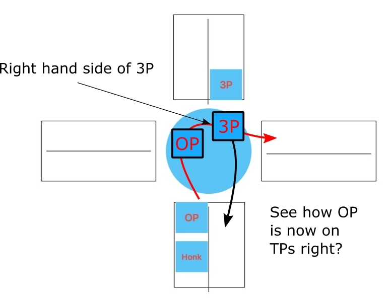A mini roundabout driving question ...