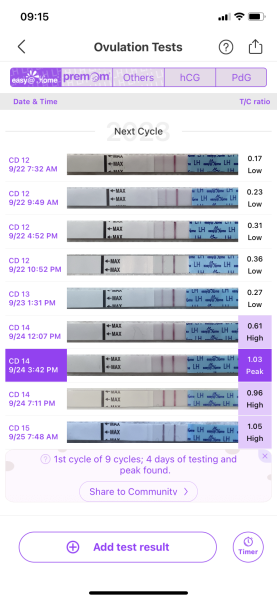 Cd1 of ttc first cycle after loss... anyone want to join me? 🙂