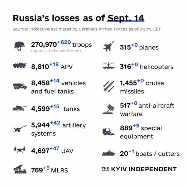 Ukraine Invasion: Part 44