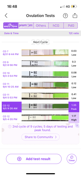 Ovulation