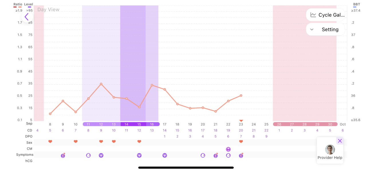 TTC May 2023 💖 Previous MC March 2023 (thread 2)