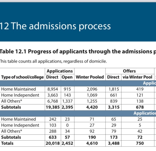 Cambridge college choice - tactical
