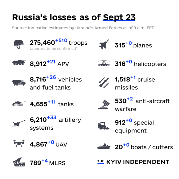 Ukraine Invasion: Part 44