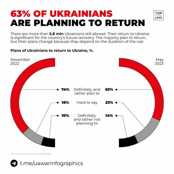 Ukraine Invasion: Part 44