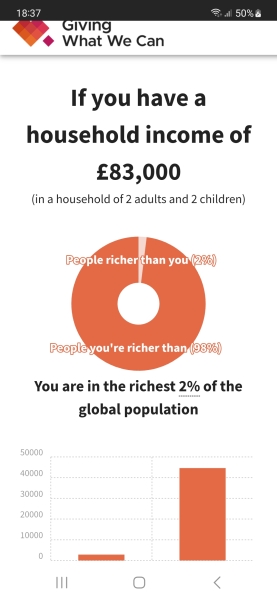 Are we classed as "poor" or average