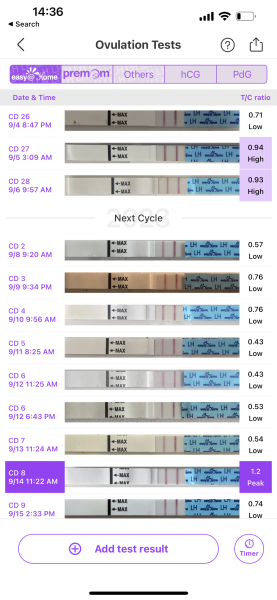 Positive OPKs for a couple of days, when am I likely to have ovulated?