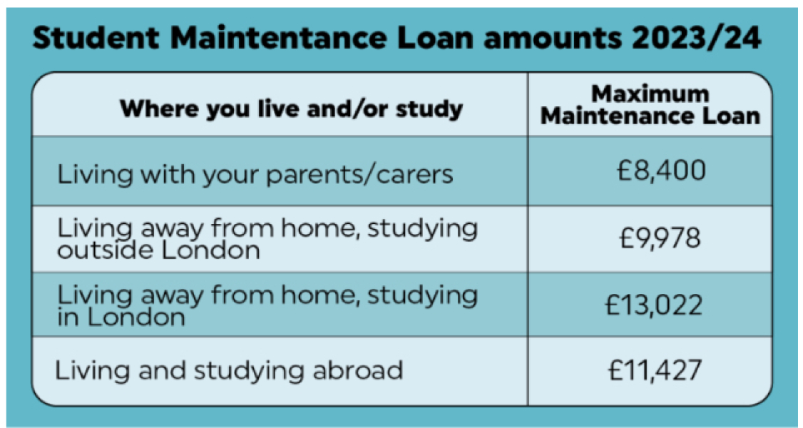 Financial Support for 19 year old who doesn't live at home and works