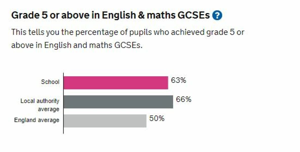Marylebone boys academy, any insights?