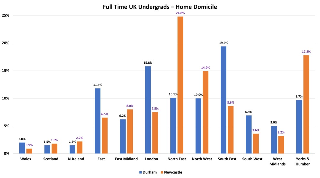 Tell me about Durham