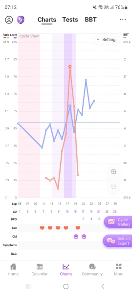 Anyone else 1dpo? Keep me company!